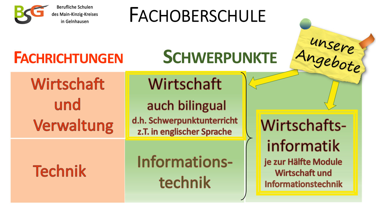 Fachrichtungen FOS